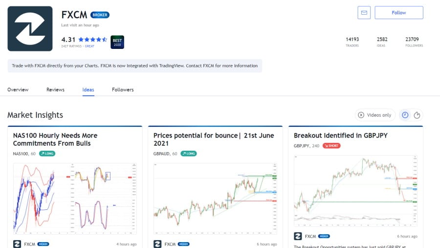 FXCM Market Insights