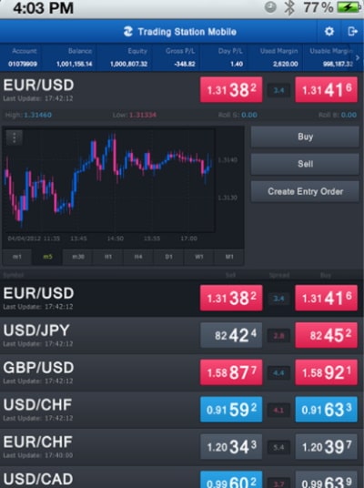 FXCM Mobile App