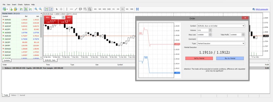 FXCM MT4 terminal