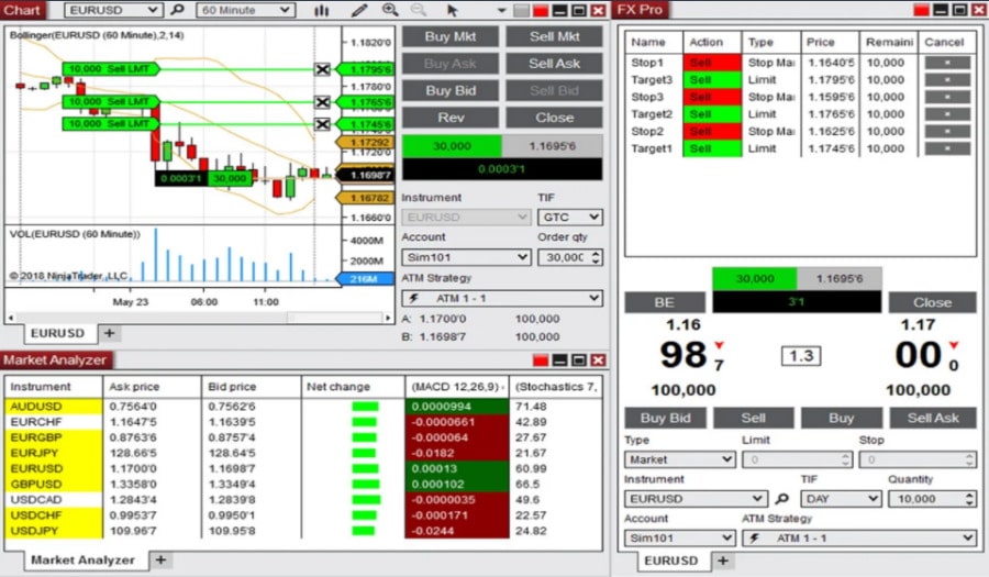 FXCM NinjaTrader Charting