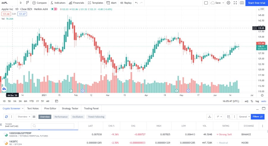 FXCM Trading View