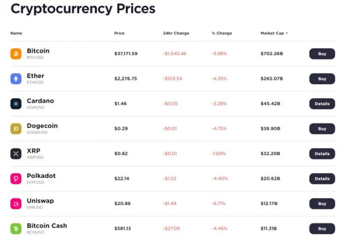 crypto com new coins