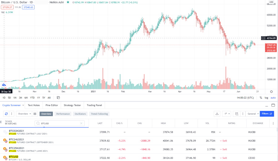 Trading On Gemini