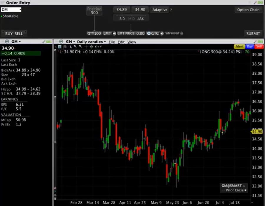 Interactive Brokers charting