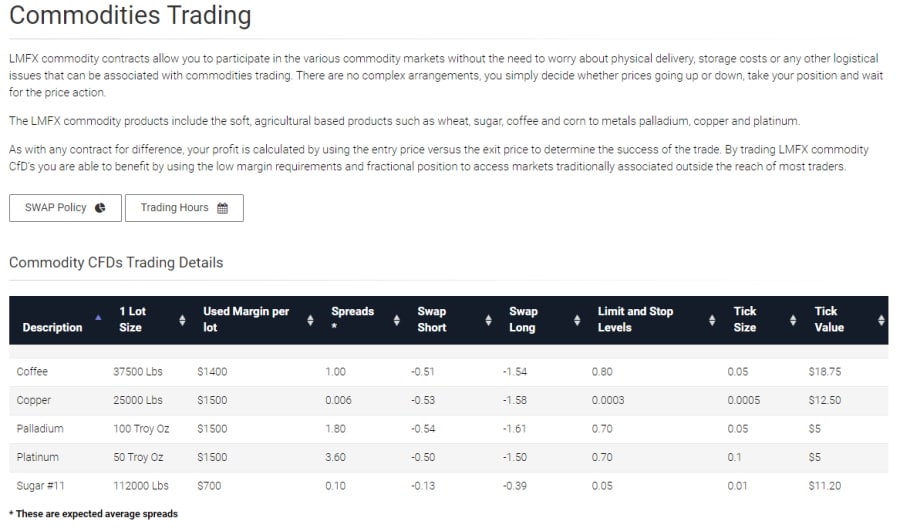 LMFX Commodities Trading