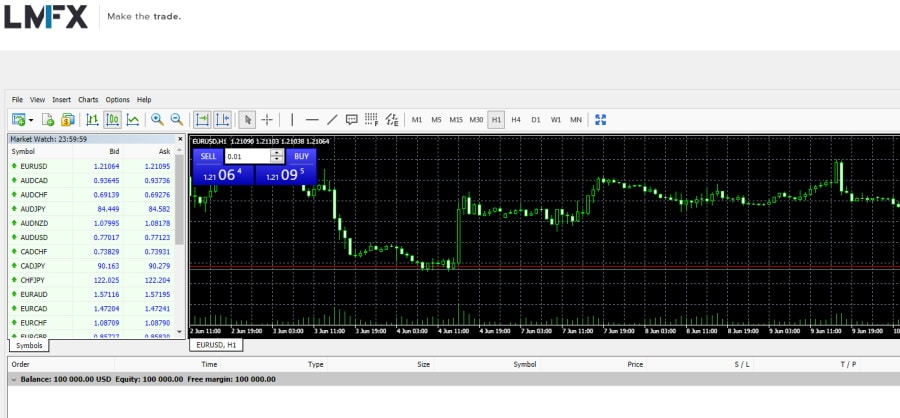 LMFX forex trading on the MT4 trading terminal