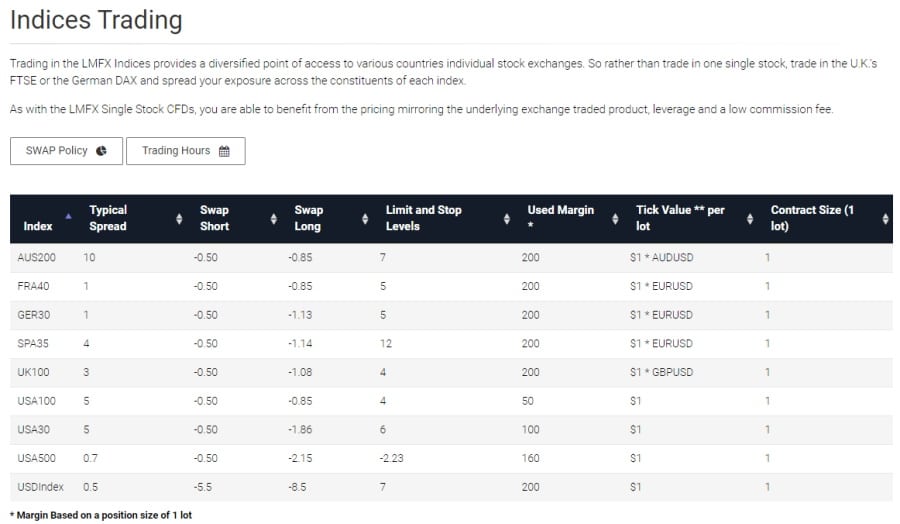 LMFX indices trading