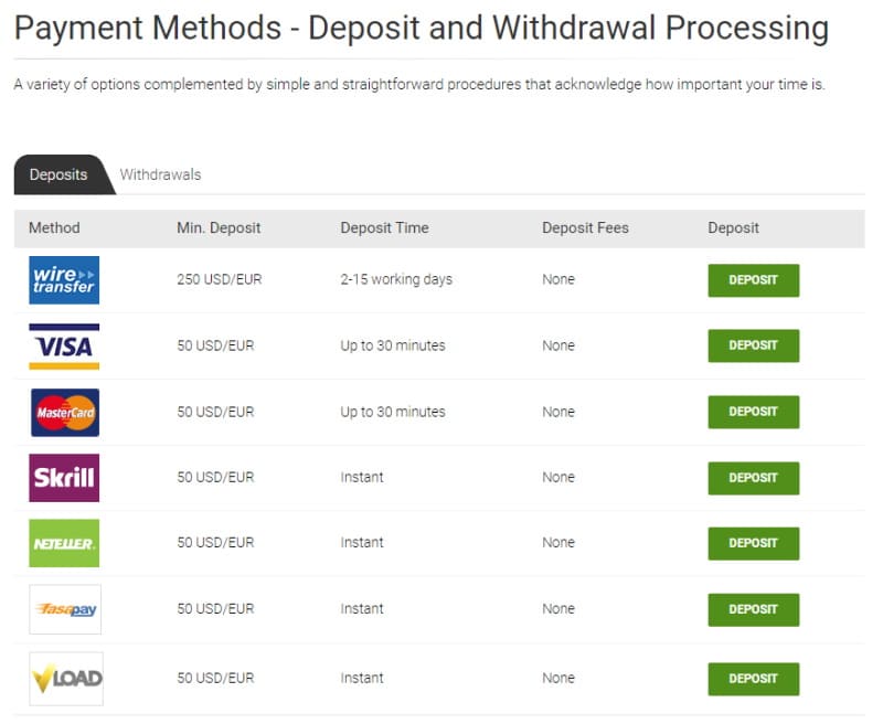 LMFX payment methods