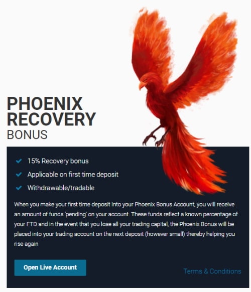 LMFX Phoenix Recovery Bonus