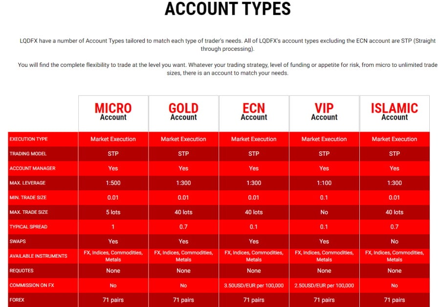 LQDFX account types