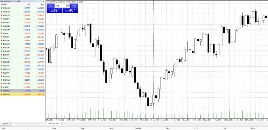 MT4 charting features