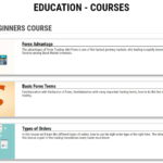 LQDFX educational courses