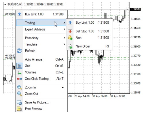 MT4 charts