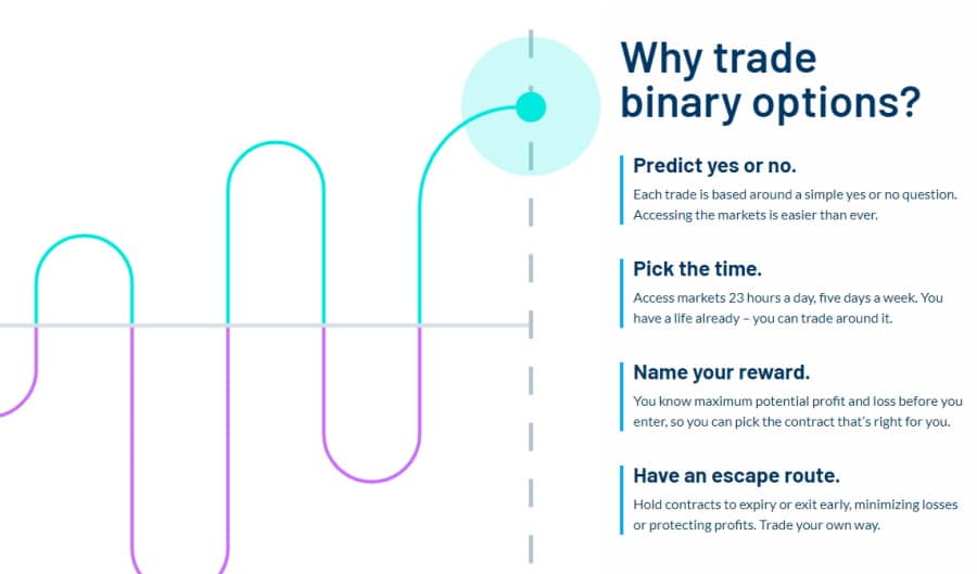 Nadex Binary Options