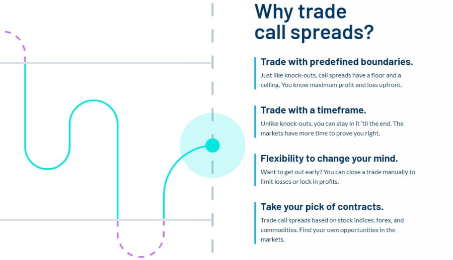 Nadex call spreads