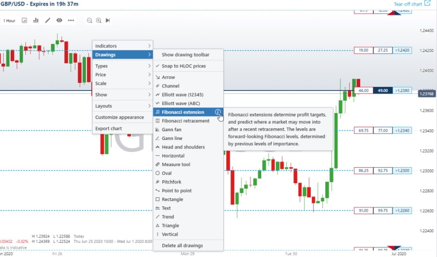 Nadex charting