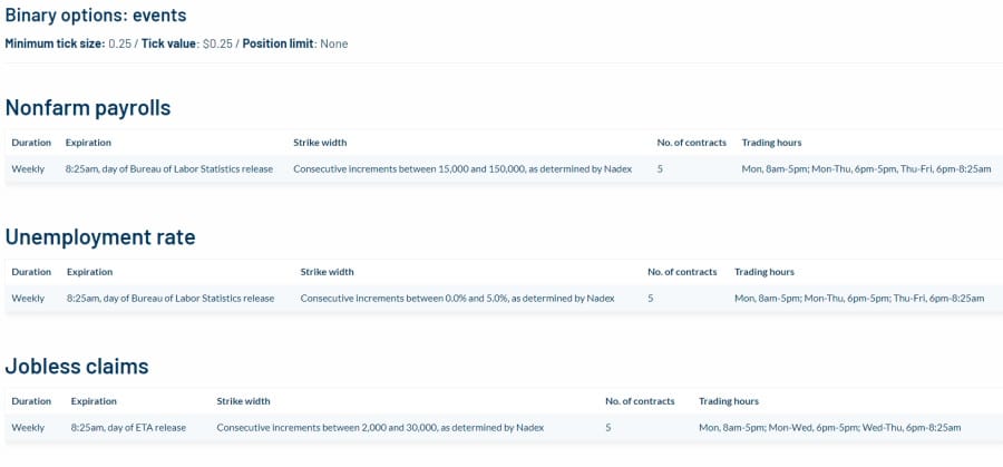 Nadex economic events