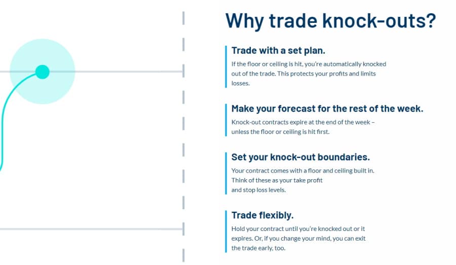 Nadex knock outs