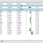 NinjaTrader market analyzer