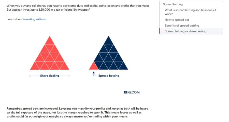 spread betting