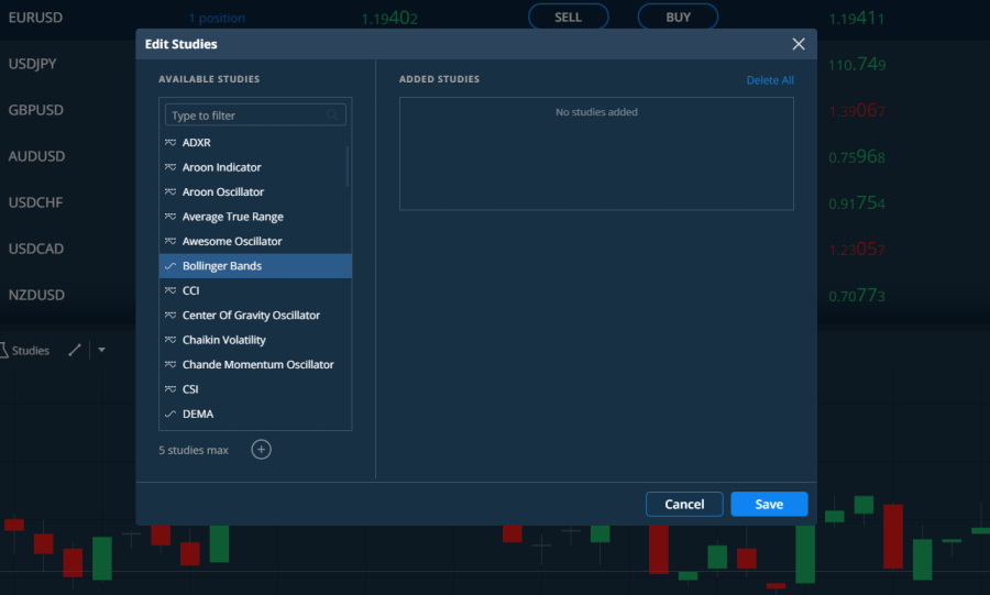 AvaTrade technical indicators