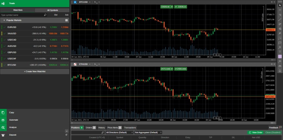 TradersWay crypto trading