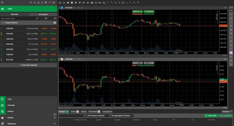 Trader'sWay spot metal trading