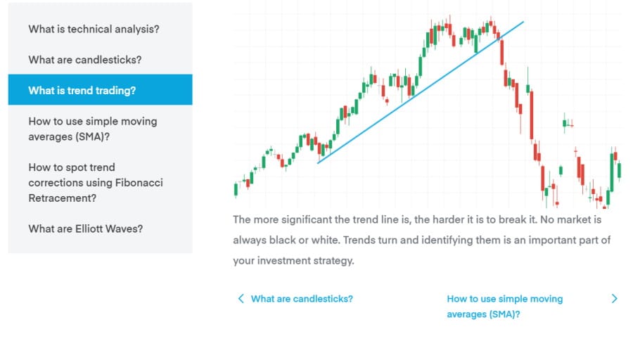 Trading 212 Charts 