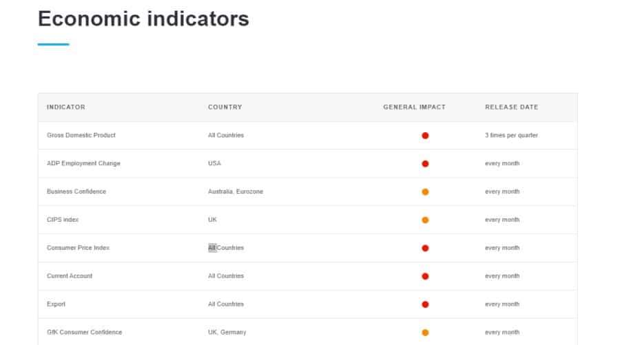 Trading 212 economic indicators