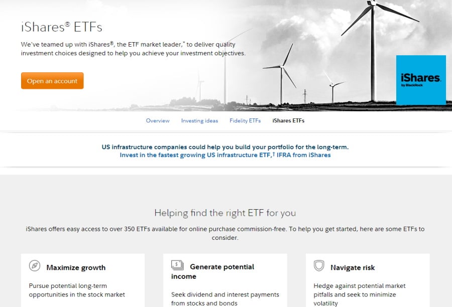 Fidelity ETF trades