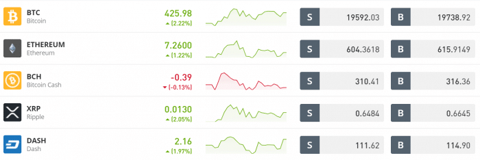 miért jó választás altcoinokba fektetni, miközben a bitcoin emelkedik? bitcoin kereskedő xavier niel