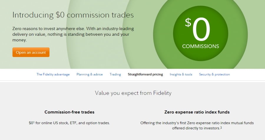 Fidelity Short Selling Fees