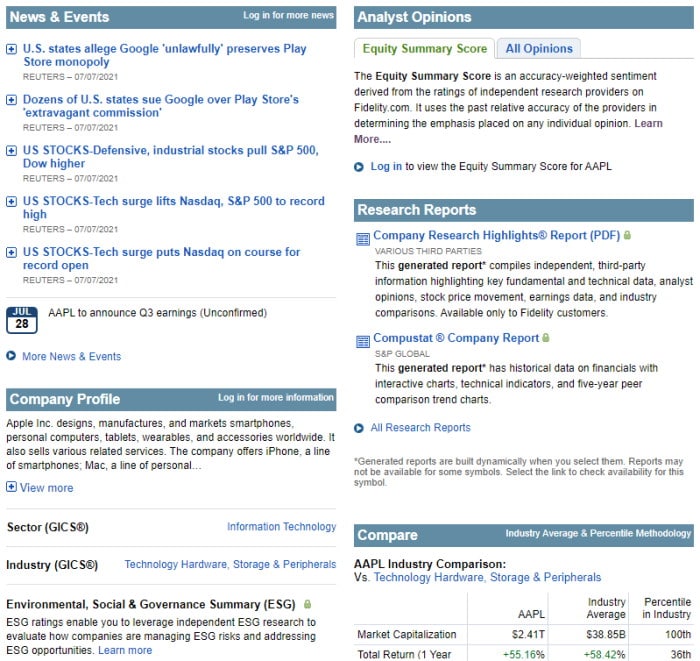 Fidelity fundamental data