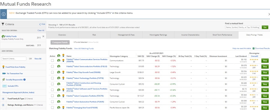 Fidelity mutual funds