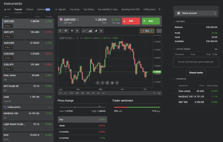 Libertex Charts