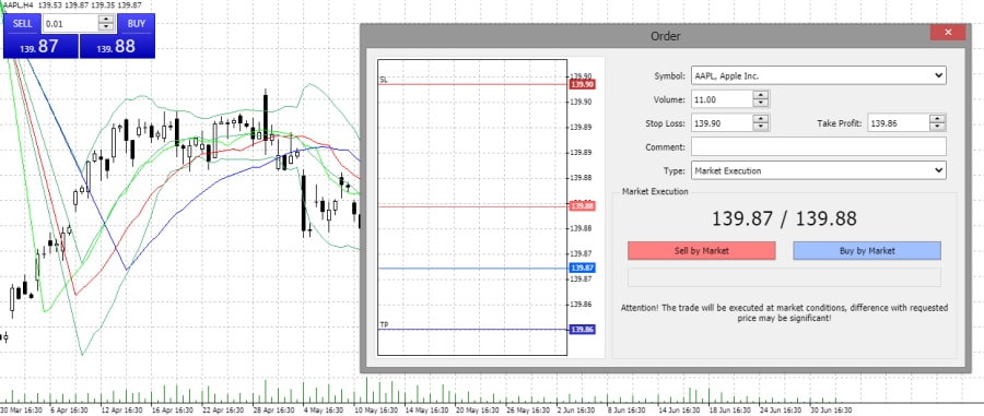 Vantage FX start trading