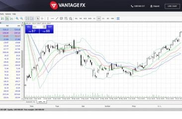 Vantage FX user experience