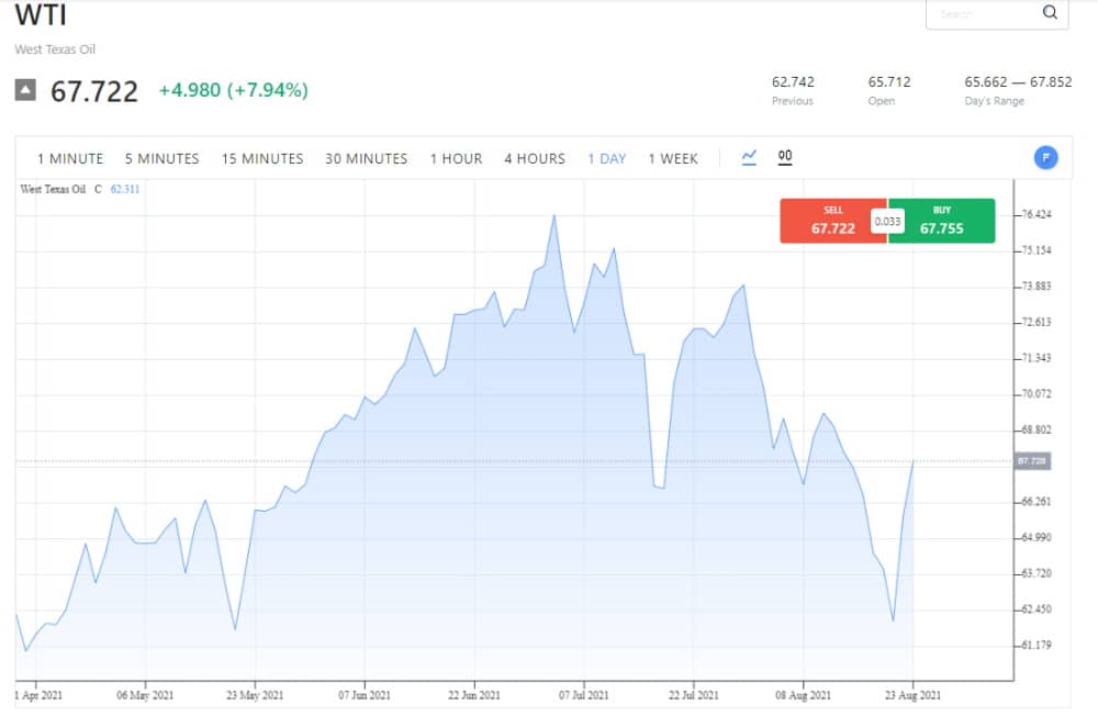 Trade commodity CFDs with ACY Securities