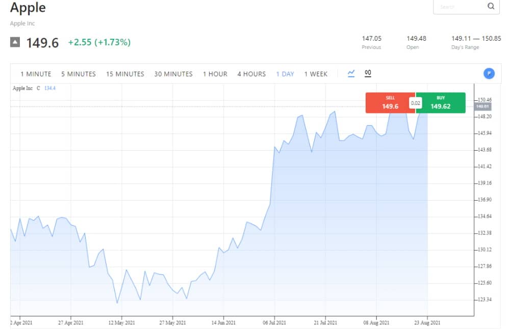 Trade Share CFDs with ACY Securities