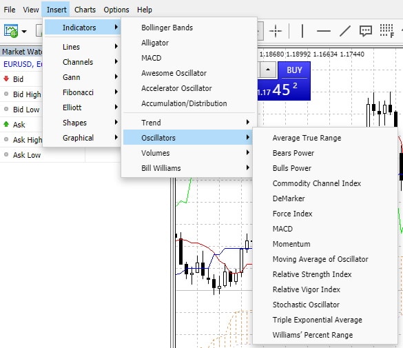 MT5 technical indicators