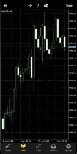 MetaTrader mobile trading apps