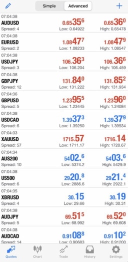 Trade forex and CFDs with the ACY Securities MT4 and MT5 mobile trading app