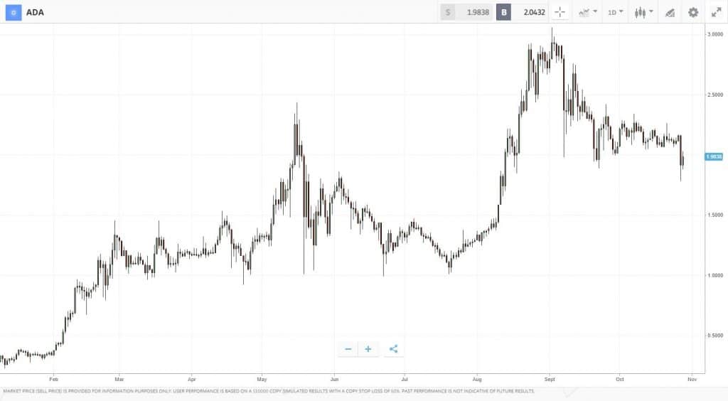 ADA graph