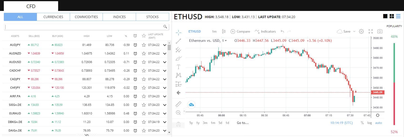 Bitcoin Era Demo Account