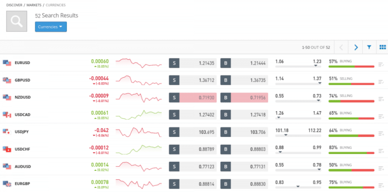 Offshore Trading Brokers