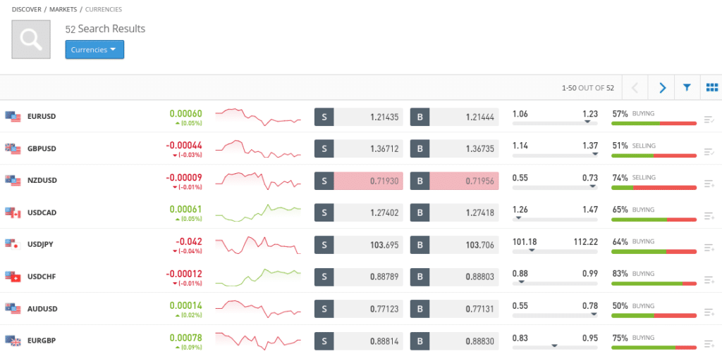 fastest day trading platform
