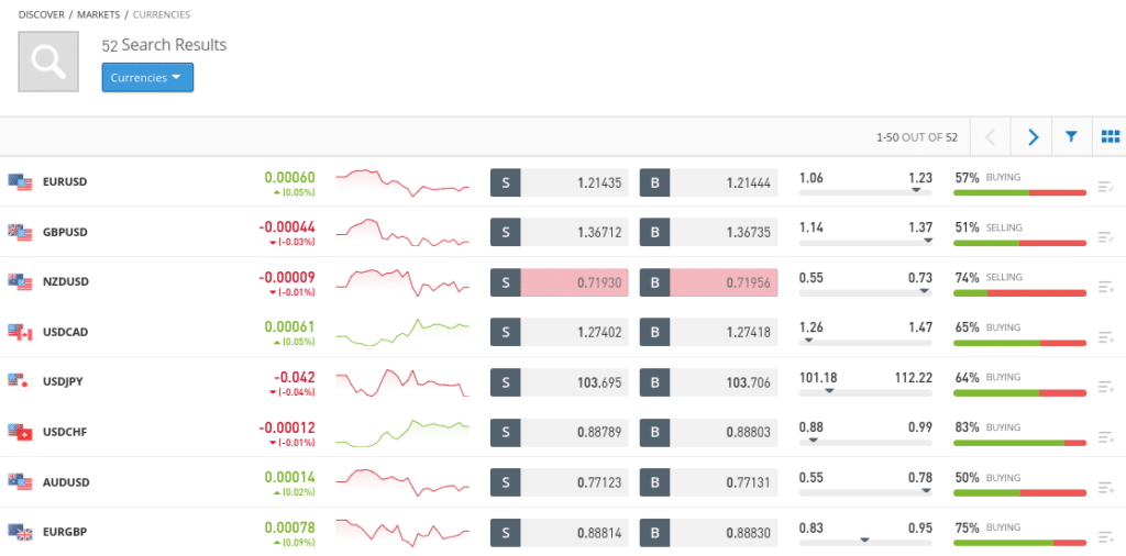 Algo trading: its essence, trading strategies and risks