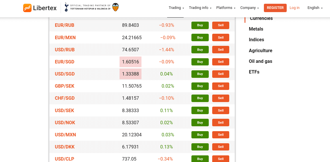 platform with fastest fills on futures trading