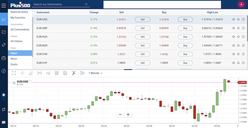 High Leverage Forex Brokers US Clients – Unveiling the Potential and Pitfalls