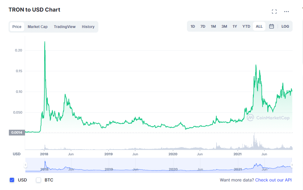 how to buy tron on bitstamp